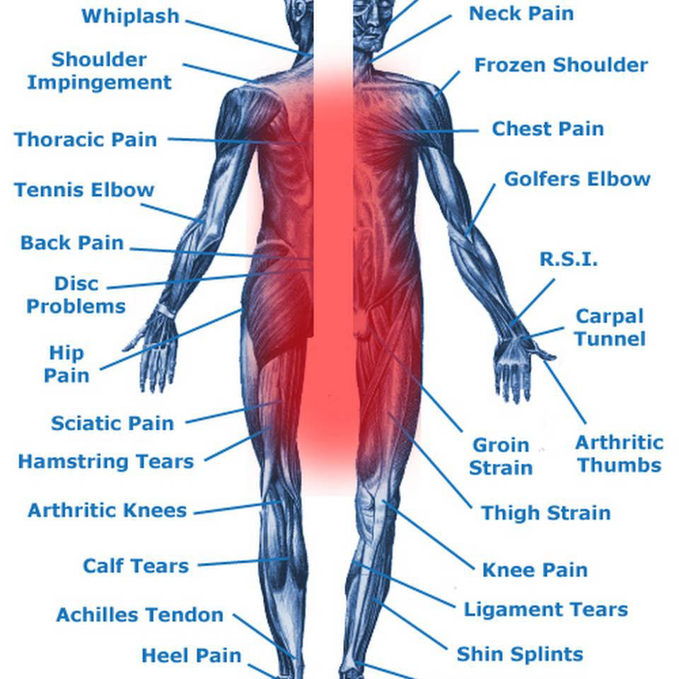 Myofascial release benefits